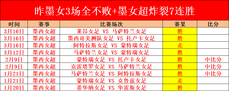 足协广泛招,寻求女足技,术团队要职,2026世界杯,世界杯赛程,参赛球队,举办城市,赛事更新