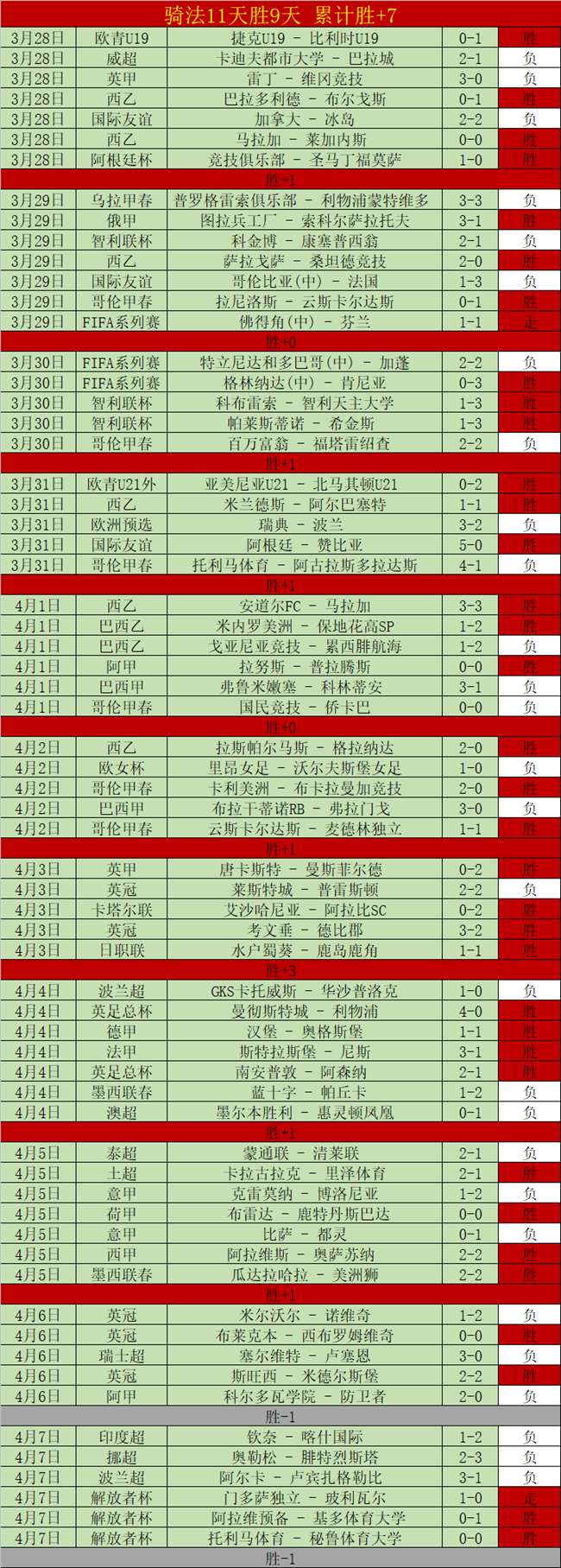 常规赛,浙江,山西,2026世界杯,世界杯赛程,参赛球队,举办城市,赛事更新
