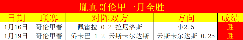墨超烽火再,墨西联豪取,六连胜,2026世界杯,世界杯赛程,参赛球队,举办城市,赛事更新