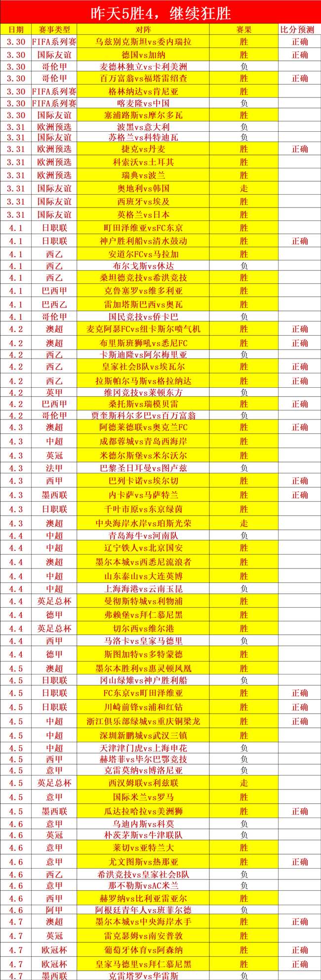 斯鲍独占鳌,洞领先高坛,赛事,2026世界杯,世界杯赛程,参赛球队,举办城市,赛事更新