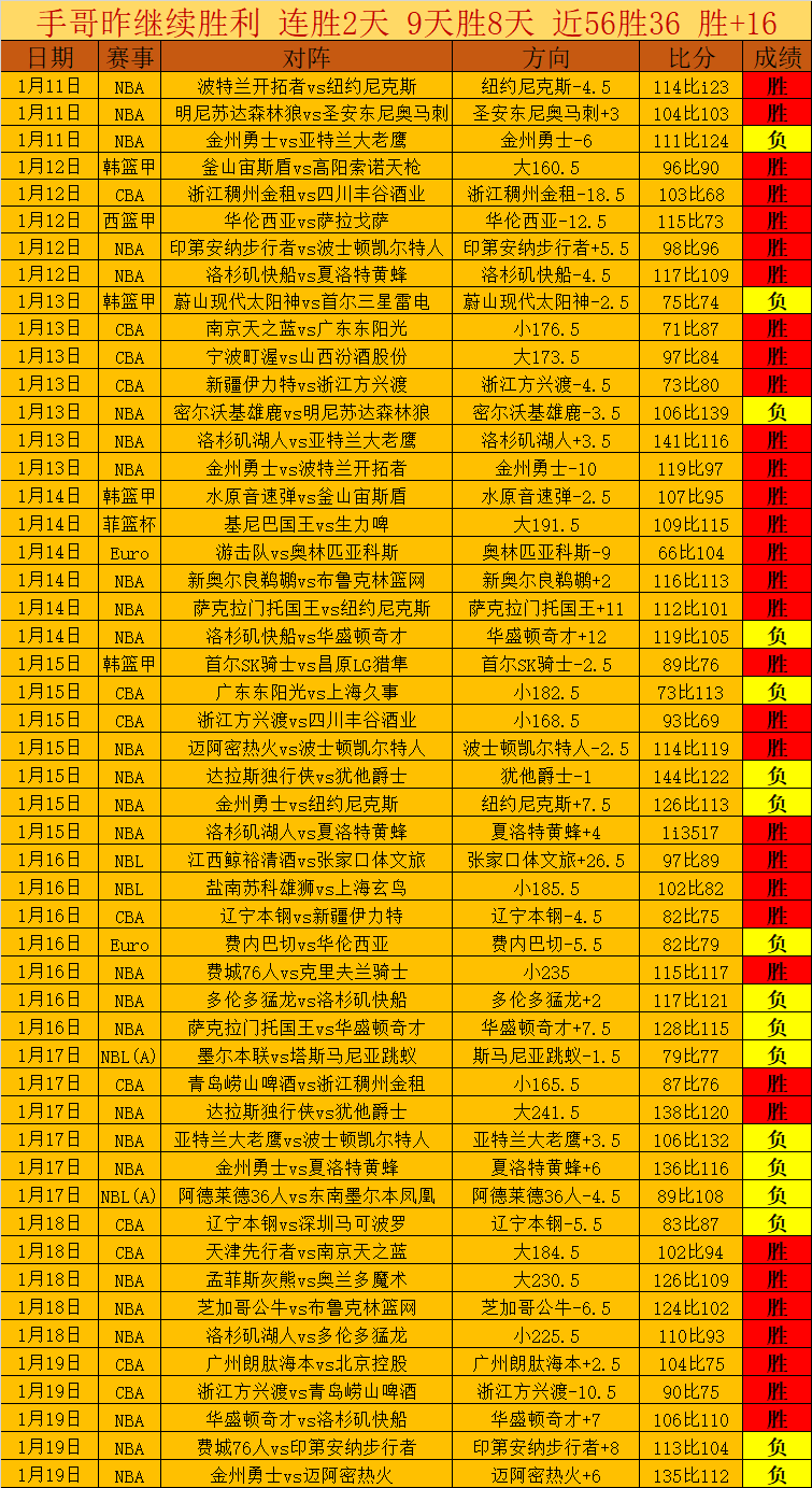 曼联内部声,费或将成为,本赛季告别,2026世界杯,世界杯赛程,参赛球队,举办城市,赛事更新