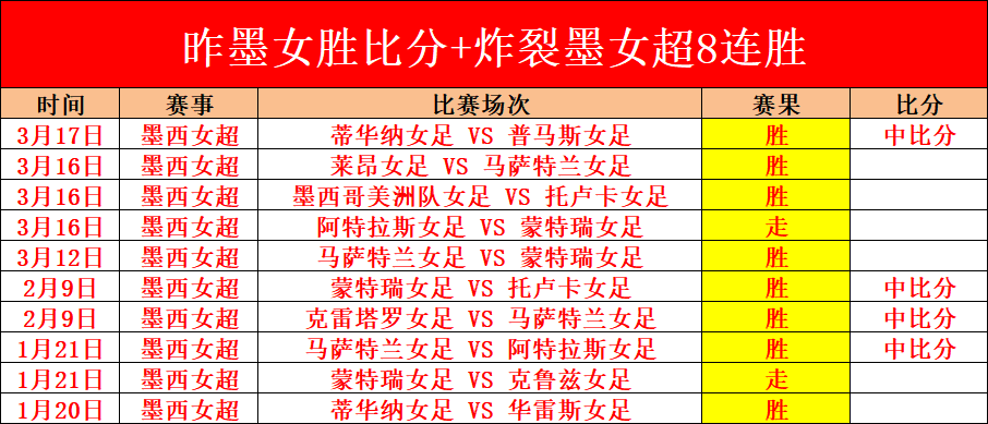 曼联内部声,费或将成为,本赛季告别,2026世界杯,世界杯赛程,参赛球队,举办城市,赛事更新