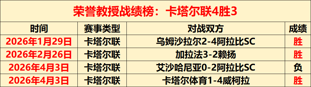 多德勒支主,场风光连霸,赫尔蒙德客,2026世界杯,世界杯赛程,参赛球队,举办城市,赛事更新