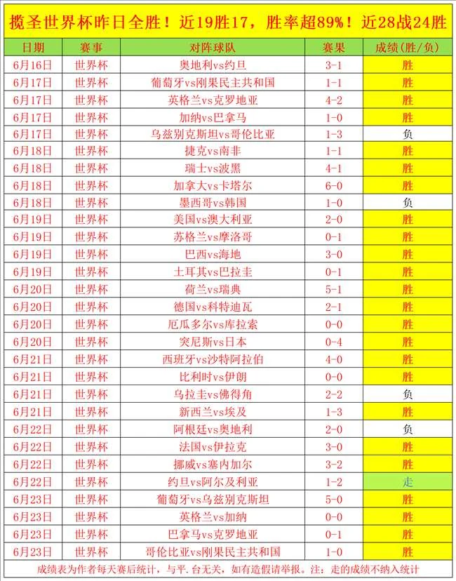 阿根廷男子足球队两球零封波兰队挺进十六强