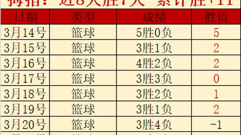 “三黄牌满载，特奥欧冠赛场面临停赛危机”
