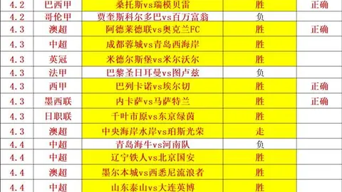 斯鲍独占鳌头54洞领先高坛赛事，麦克罗伊并列第五，舍夫勒排位第十六