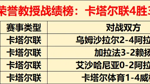 多德勒支主场风光连霸，赫尔蒙德客场能否上演逆袭奇迹？
